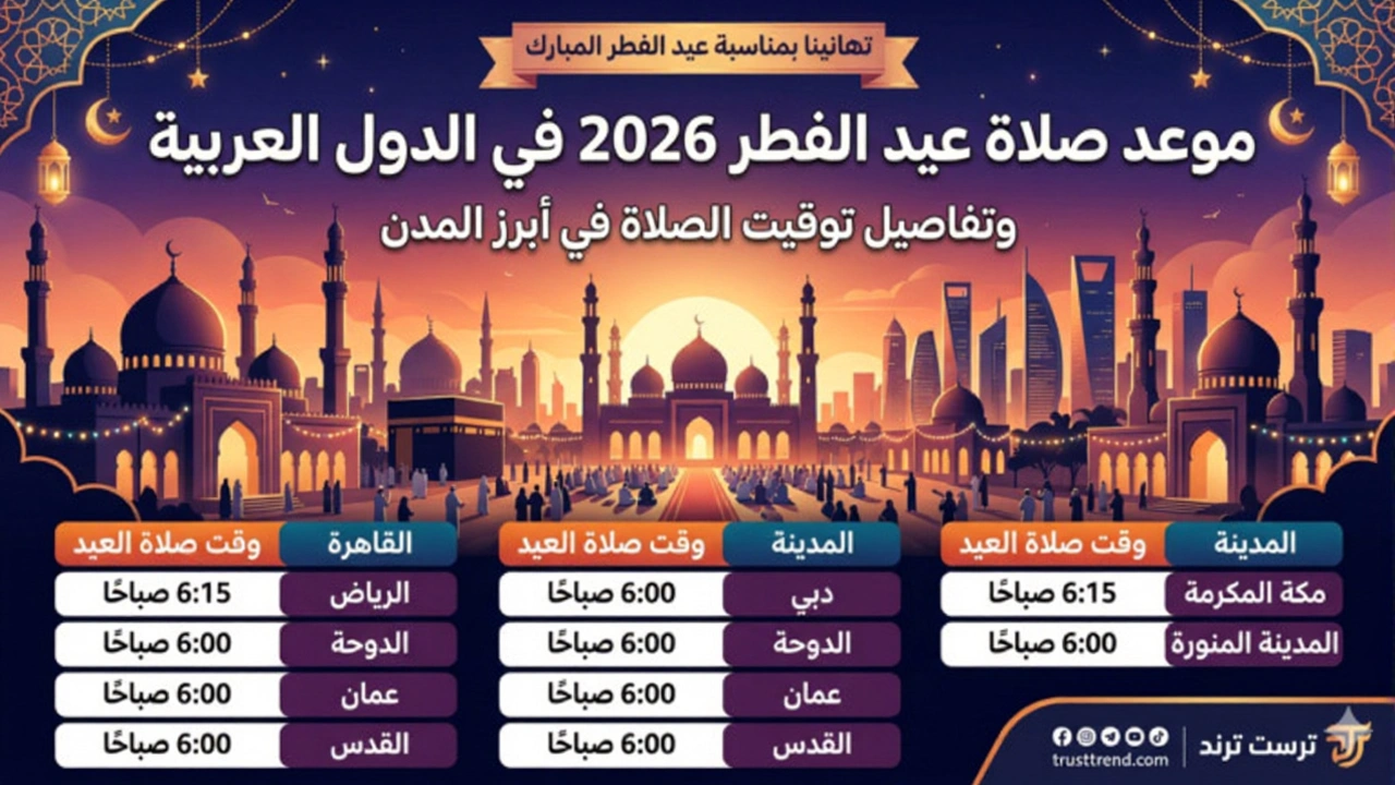 رسميًا.. مواعيد صلاة عيد الفطر 2026 في مصر والسعودية والعالم العربي