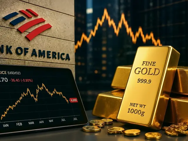 بنك أوف أمريكا يرسم خريطة شراء الذهب: مستويات دقيقة تحت 4000 دولار